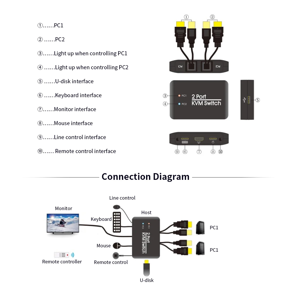 

2 Port KVM Switch USB2.0 HD 2.0 4K Support U Disk Hot-key Switching LED Switch Channel IR Remote Control Mouse&Keyboard Control