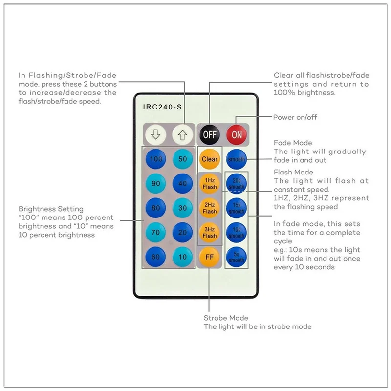 Светодиодная гирлянда с пультом дистанционного управления диммируемая 50 м