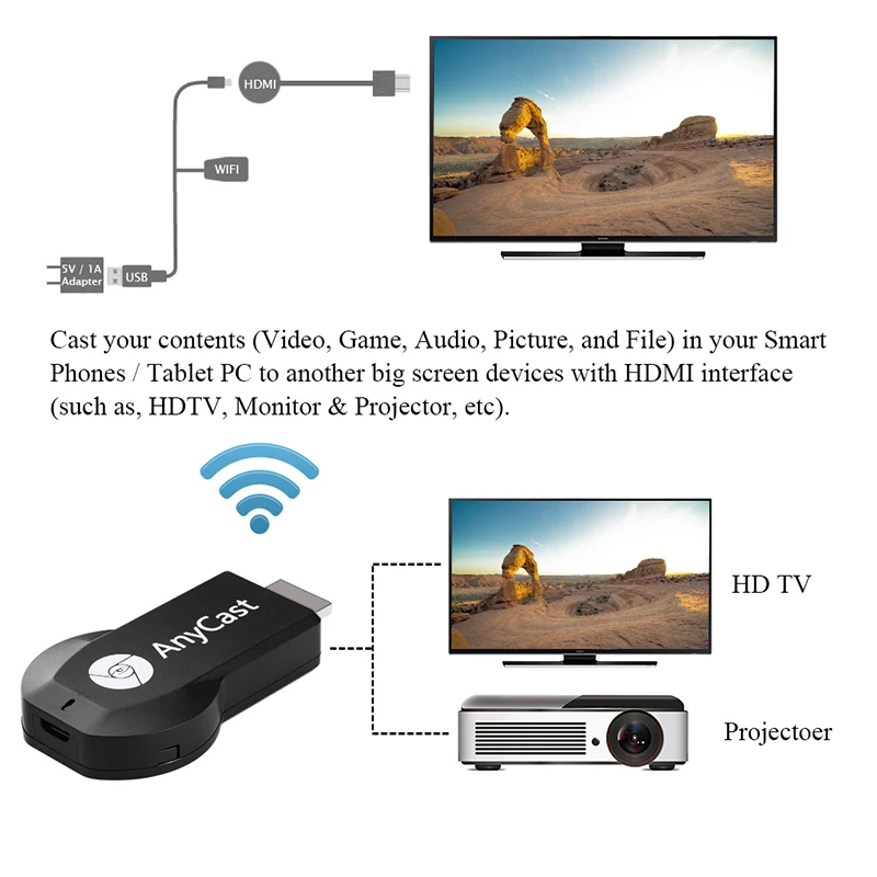 Адаптер Anycast M2 Miracast для телевизора Wi-Fi дисплей зеркальный приемник беспроводной