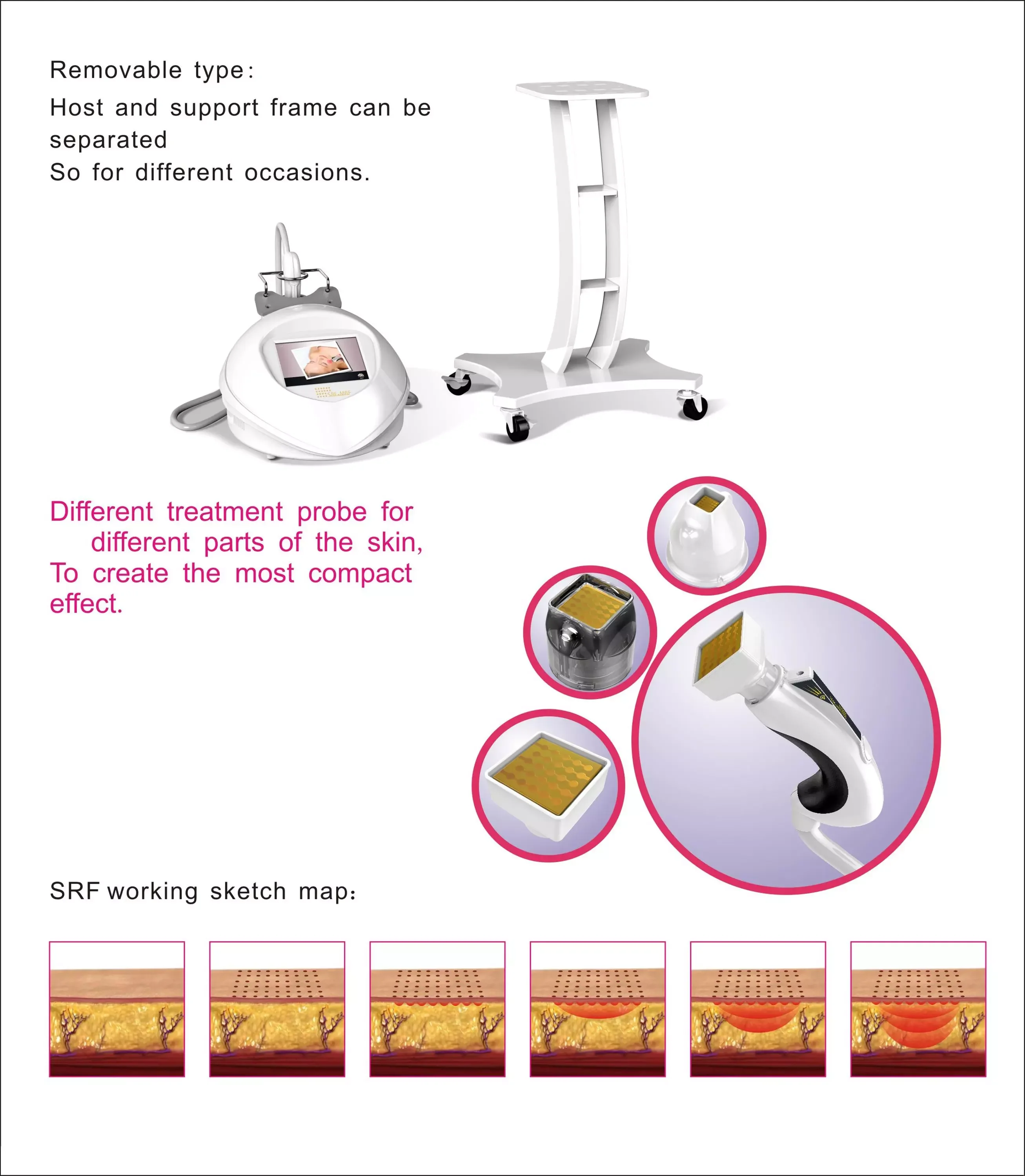 

BECO hot sells delayed aging heat fraction RF facial lift and skin tightening beauty machine MR20-1SP