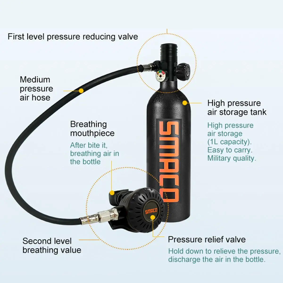 Мини-резервуар для подводного плавания S400 Plus Сменное Оборудование Для