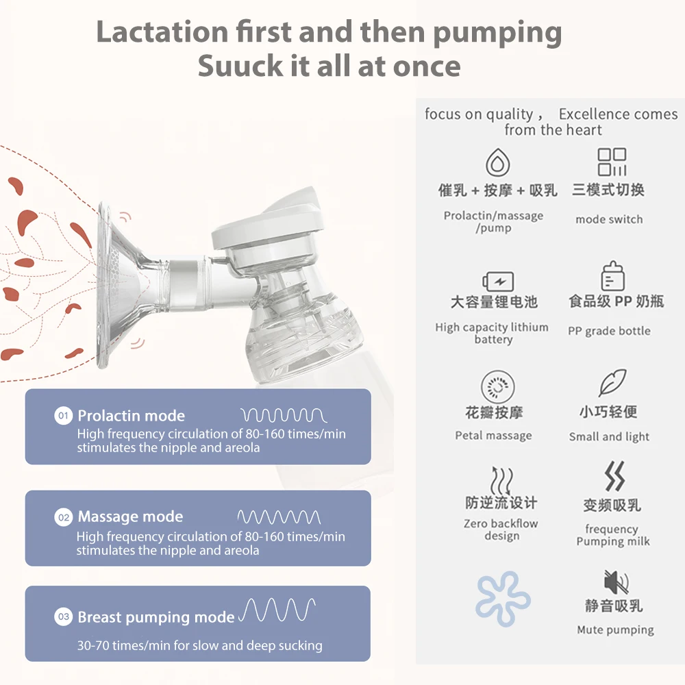 Рисунок 4 - Электрический молокоотсос со светодиодным дисплеем