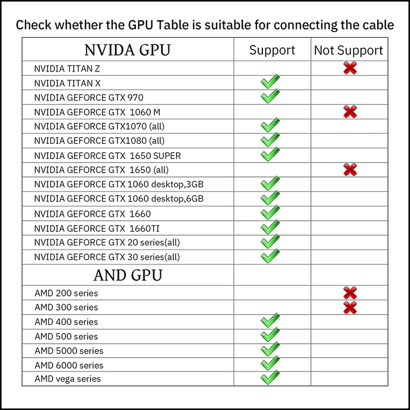 

Compatible for Oculus Quest 2, Fast Charging & PC Data Transfer USB C 3.2 Gen1 Cable for VR Headset and Gaming PC