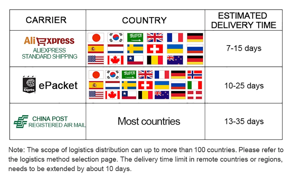 Description Picture 6 of itemNINDEJIN 420/440Pcs Knurled Round Brass Standoff Spacer Kit M2 Male-Female Round Motherboard Pcb Standoff with Screws Nuts Set
