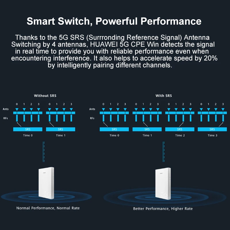 Huawei 5G 4G маршрутизатор Открытый CPE Win H312 371 поддержка гнезда sim карты НСА SA сетевых
