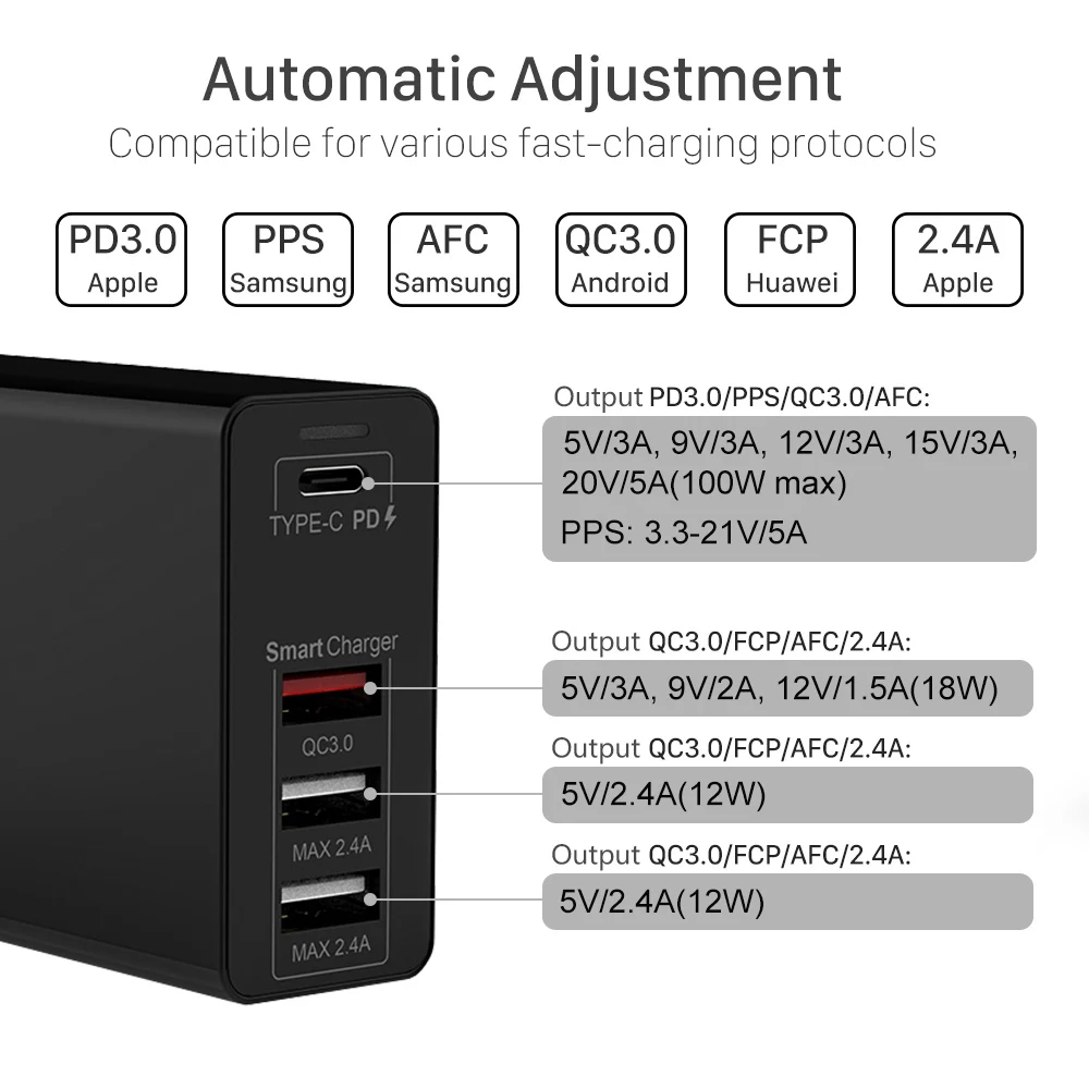 Адаптер питания URVNS, 100 Вт, 4 порта USB C, PD 100 Вт/87 Вт/65 Вт/45 Вт/30 Вт/18 Вт, Тип C, быстрое зарядное устройство для Macbook Pro 13/15/16, iPhone 8 11 XS XR-1