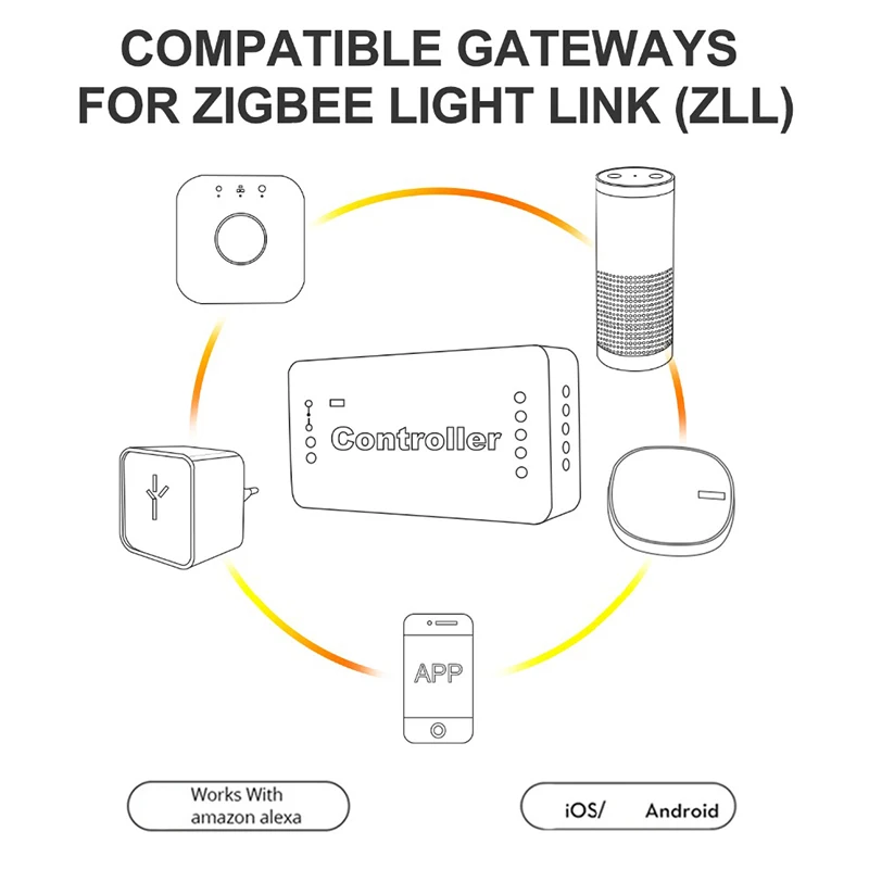 G светодиодный OPTO WW/CW Смарт Управление Zigbee Системы Беспроводной освещение 12V 24V Rgb