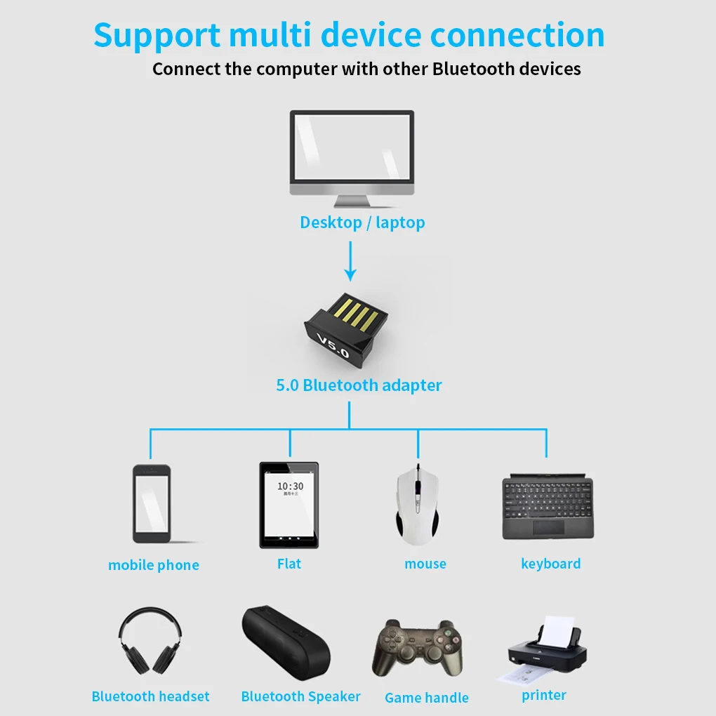 Bluetooth совместимый адаптер V5.0 беспроводной компьютерный USB аудио приемник