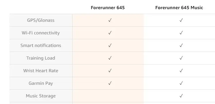 Оригинальные gps часы Garmin Forerunner 645 музыка, часы для бега с gps оплатить NFC платежи на запястье Монитор сердечного ритма smartwatch для мужчин