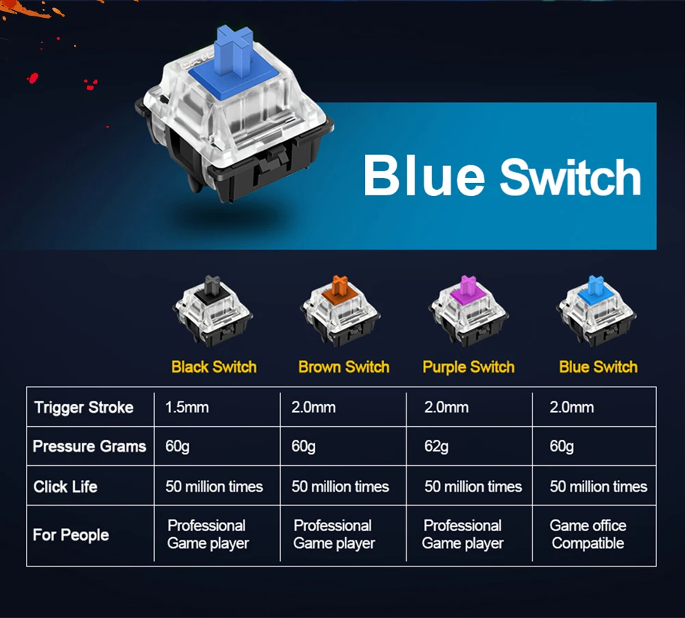 Redragon, новинка, K581, RGB, USB, Механическая игровая клавиатура, синий переключатель, светодиодная подсветка, 104 ключ, Проводная компьютерная игра, FPS, мопс, Overwatch