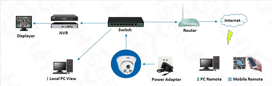 Hiseeu 2MP 5MP POE ip-камера H.265 1080P Bullet CCTV ip-камера ONVIF для POE NVR системы внутреннего видеонаблюдения для дома IR Cut