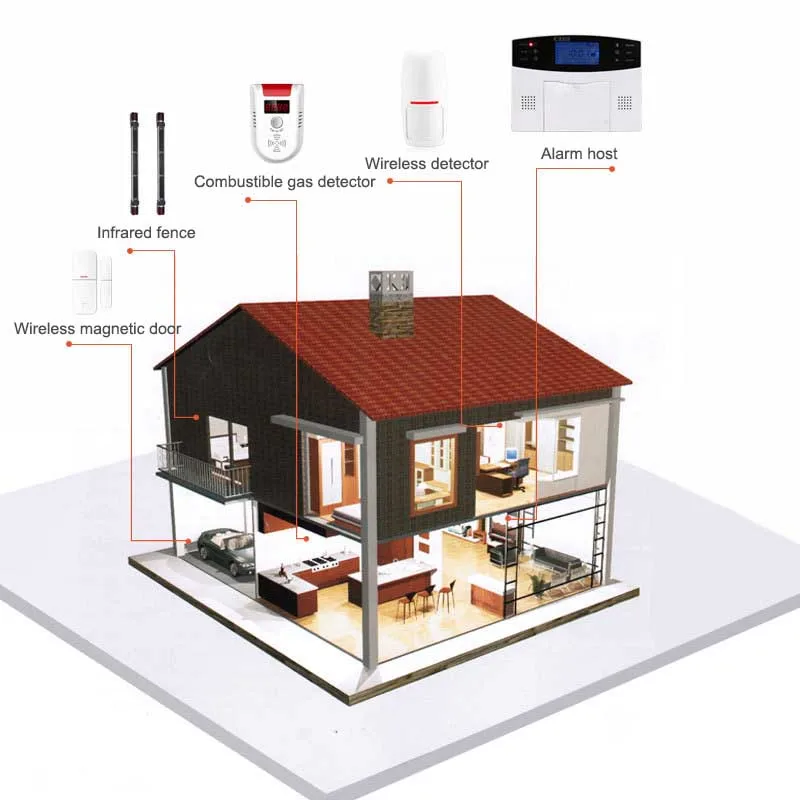 KPIOCCOK беспроводная домашняя wifi GSM система охранной сигнализации комплект