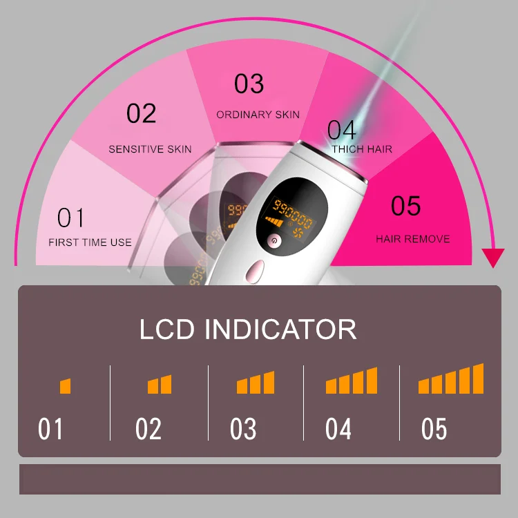 IPL система удаления волос постоянное средство для безболезненного Удаление