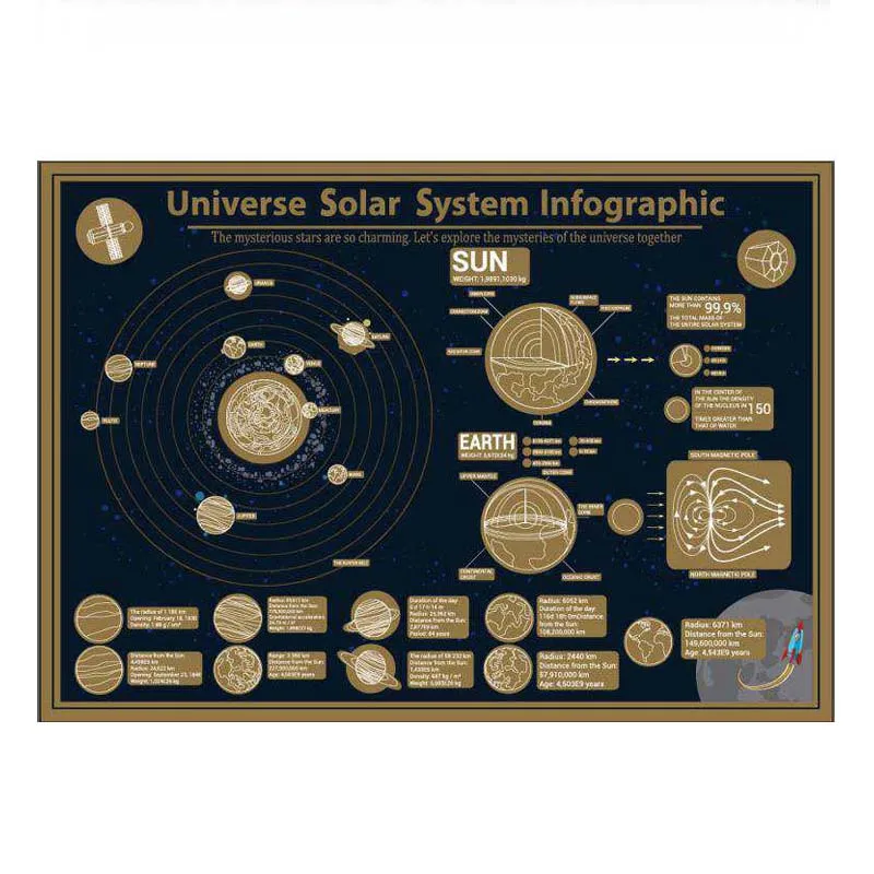 2019 большая карта царапин черного золота Вселенной солнечная система научное