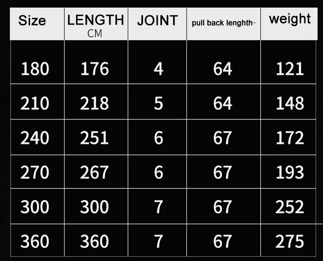 Морская Лодка скала из углеродного волокна телескопическая удочка портативная