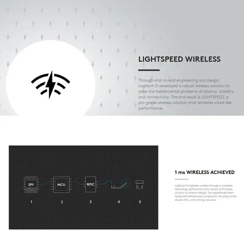 Оригинальная Беспроводная игровая мышь logitech G304 LIGHTSPEED 12000 dpi Регулируемая 2,4 GHz USB компьютерная геймерская 6 программируемых кнопок