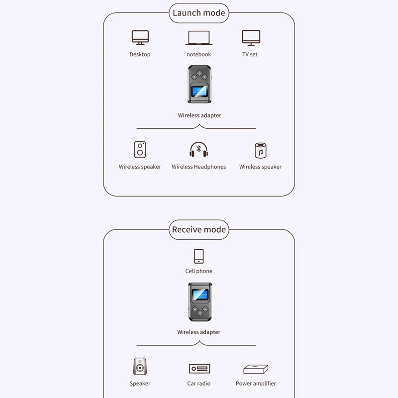 Bluetooth 5 0 приемник передатчик ЖК дисплей Наушники Стерео ТВ ПК автомобиля o