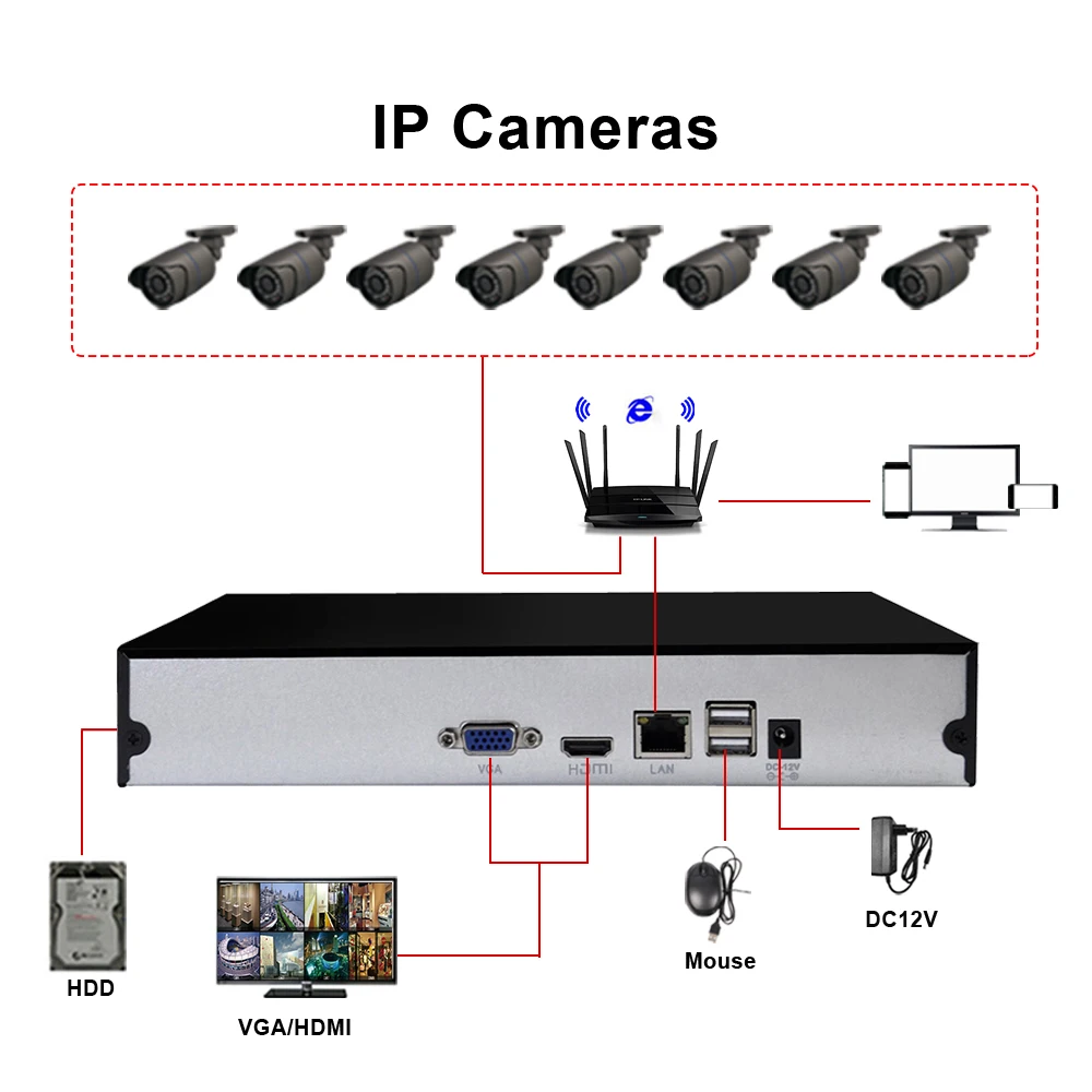 H.265 безопасность 8CH 16CH HD IP 1080P 5MP 4MP NVR 1.2U 2 SATA порт Hi3535 процессор 3G WIFI 32CH
