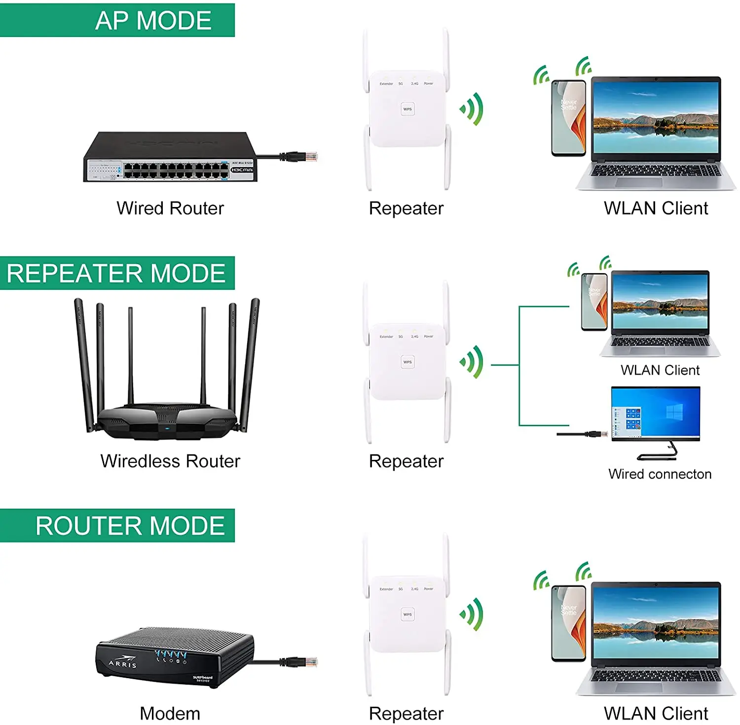 Репитер-усилитель Wi-Fi JCKEL AC1200 1200 м | Компьютеры и офис