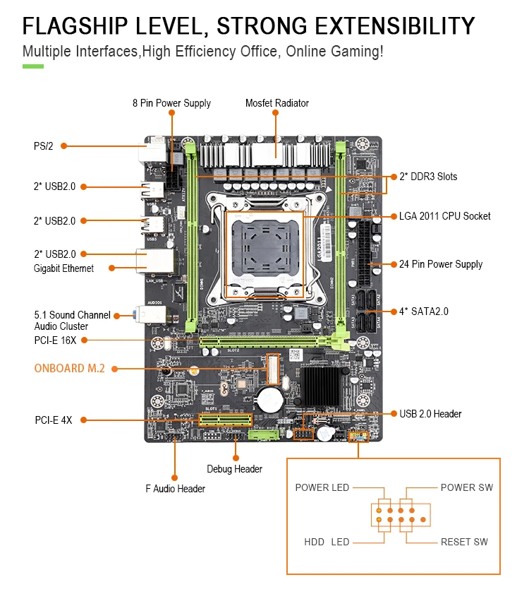Материнская плата Jingsha X79 M2 LGA2011 ATX USB2.0 SATA3 PCI E NVME M.2 SSD поддерживает память REG ECC и