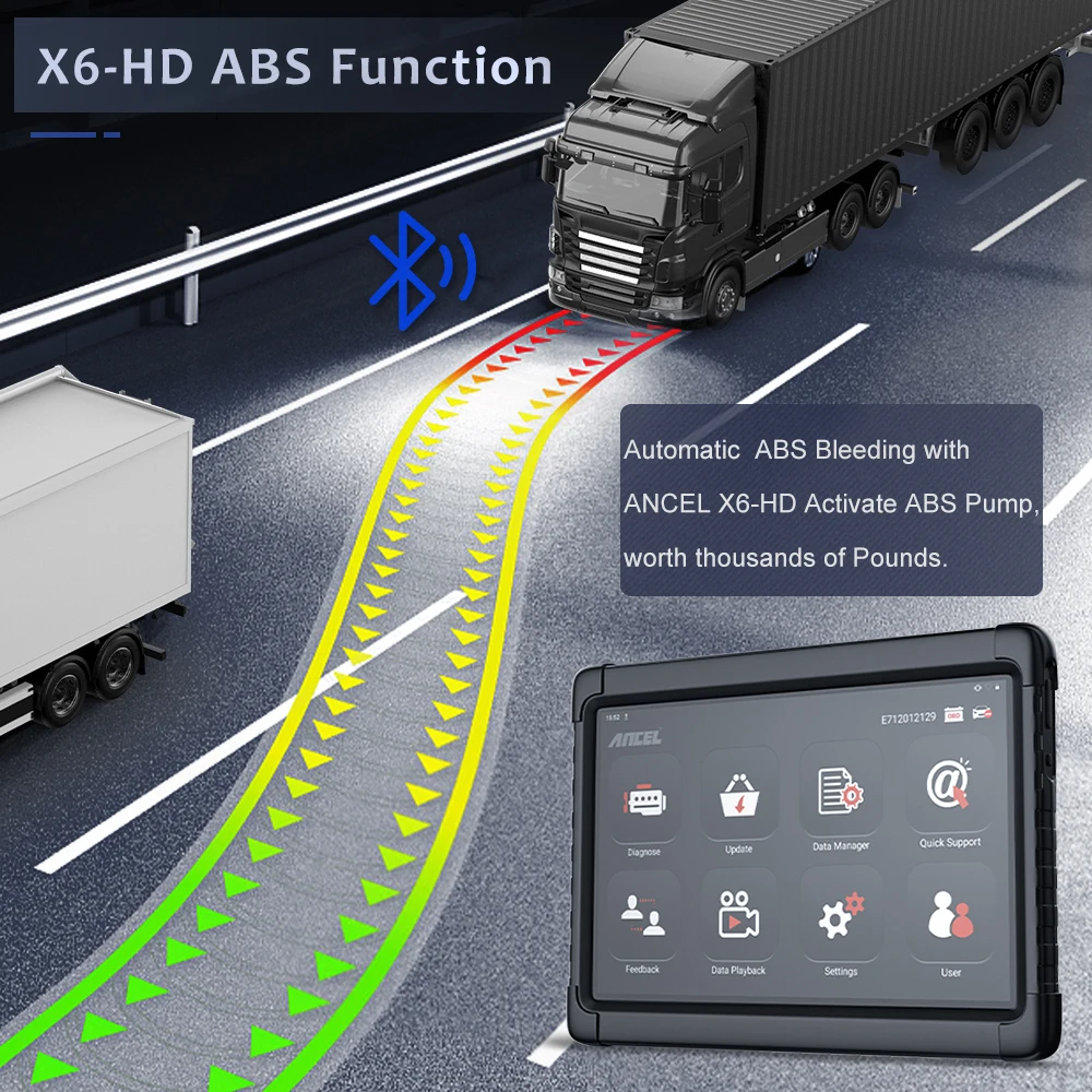 Профессиональный сканер ANCEL X6 HD OBD2 диагностические инструменты считыватель