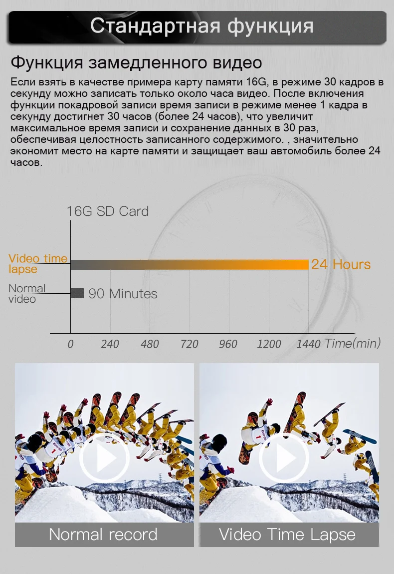 JADO D330 Автомобильный видеорегистратор Камера Wi-Fi скорость N gps с координатами 1080P HD ночного видения Dash Cam 24H монитор парковки Dashcam