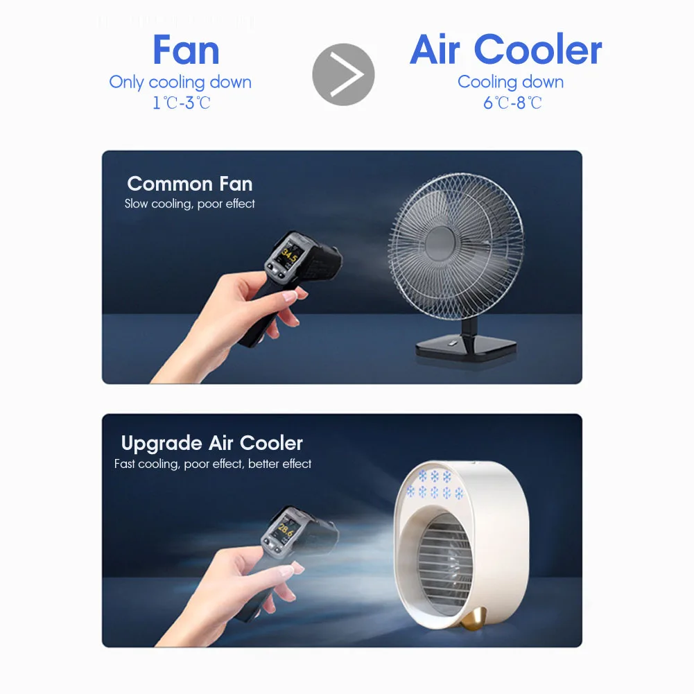

Summer Multifunctional Air Cooler Fan Mini Desktop Air Conditioner With Night Light Portable Usb Cooling Fan Humidifier Purifier