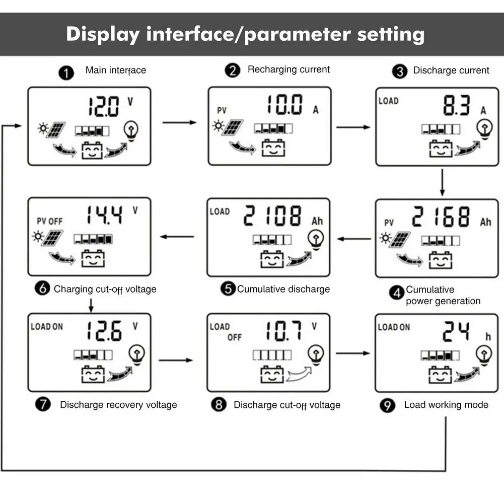 

Solar Battery Controller LCD USB Solar Charger Regulator Dual DC Current Display 12V 24V Solar Charging Controller