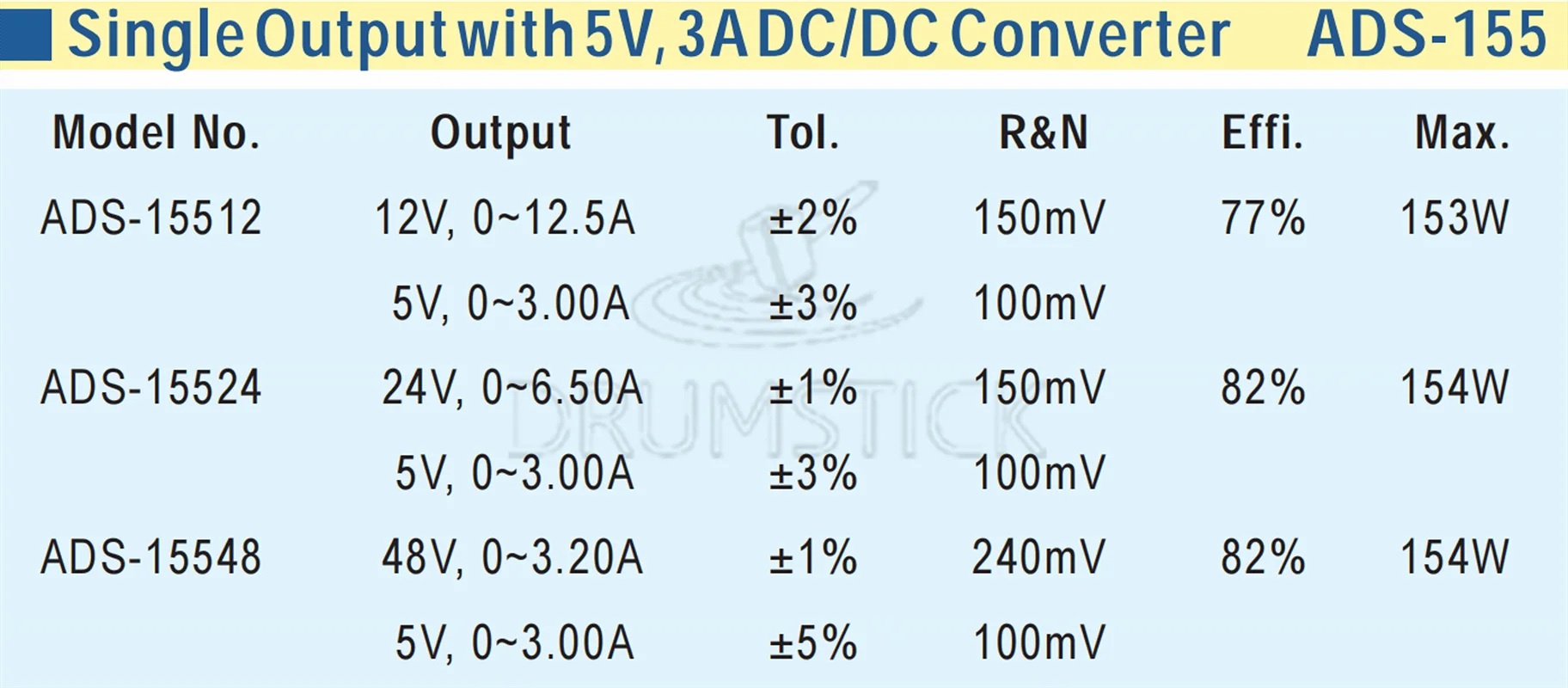 Meanwell ADS 15512 12V meanwell 155 153W одиночный выход с 5 V 3A Converter конвертером|12v meanwell|meanwell 12vmean well