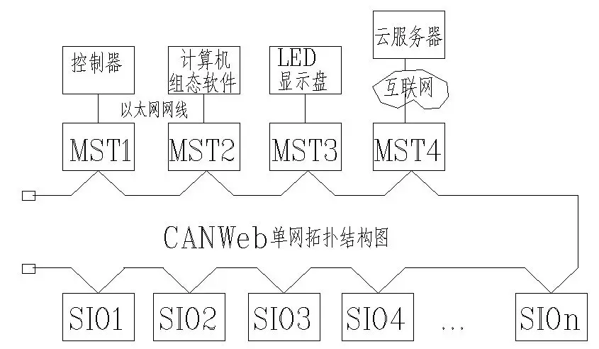 Релейный выход коммутатора сети Ethernet RS485 CAN Fieldbus для модуля Modbus | Обустройство