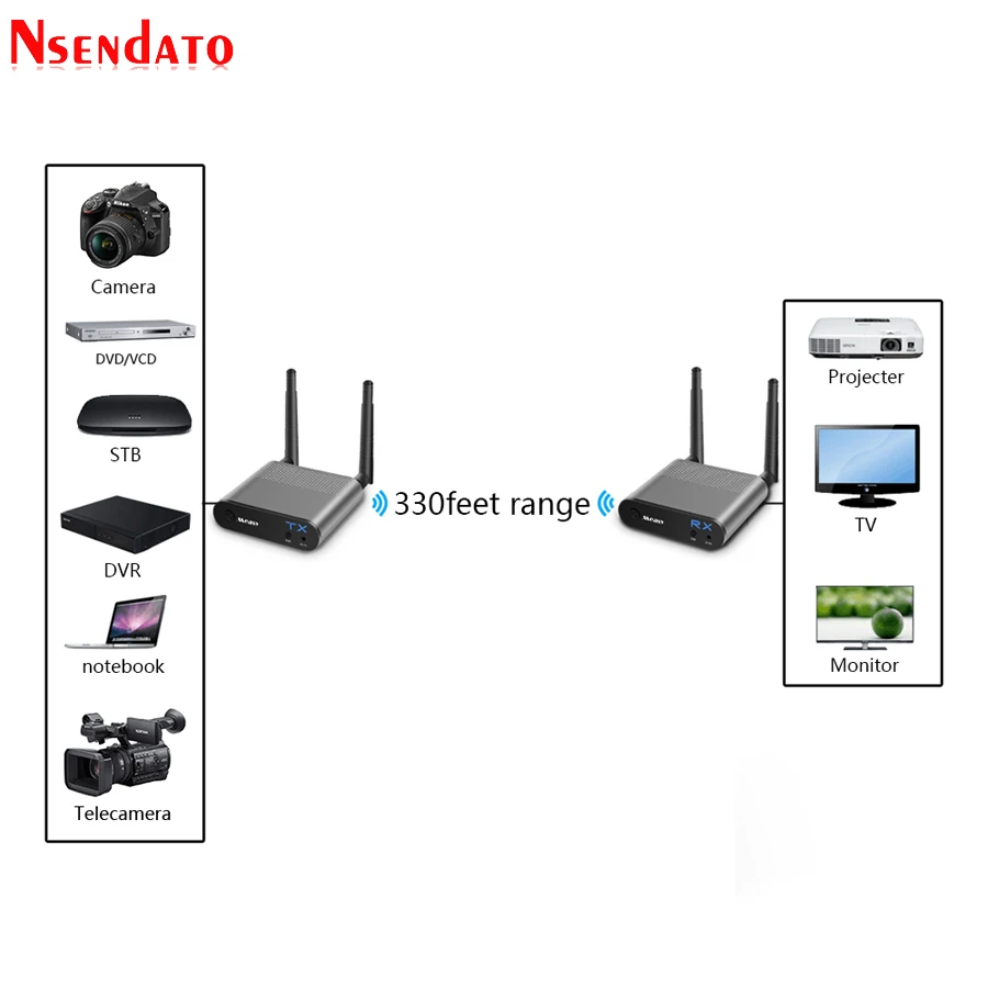 Measy Air Pro 4 100M/330FT 2 ГГц/5 8 ГГц беспроводной Wi Fi HD аудио видео расширитель передатчик 1