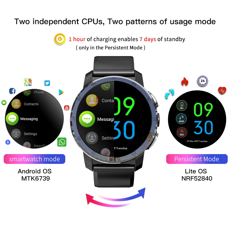 Смарт-часы KOSPET OPTIMUS PRO мужские 3 ГБ 32 8 0 МП 800 мАч 4G Android Bluetooth WIFI GPS с sim-картой для и IOS |