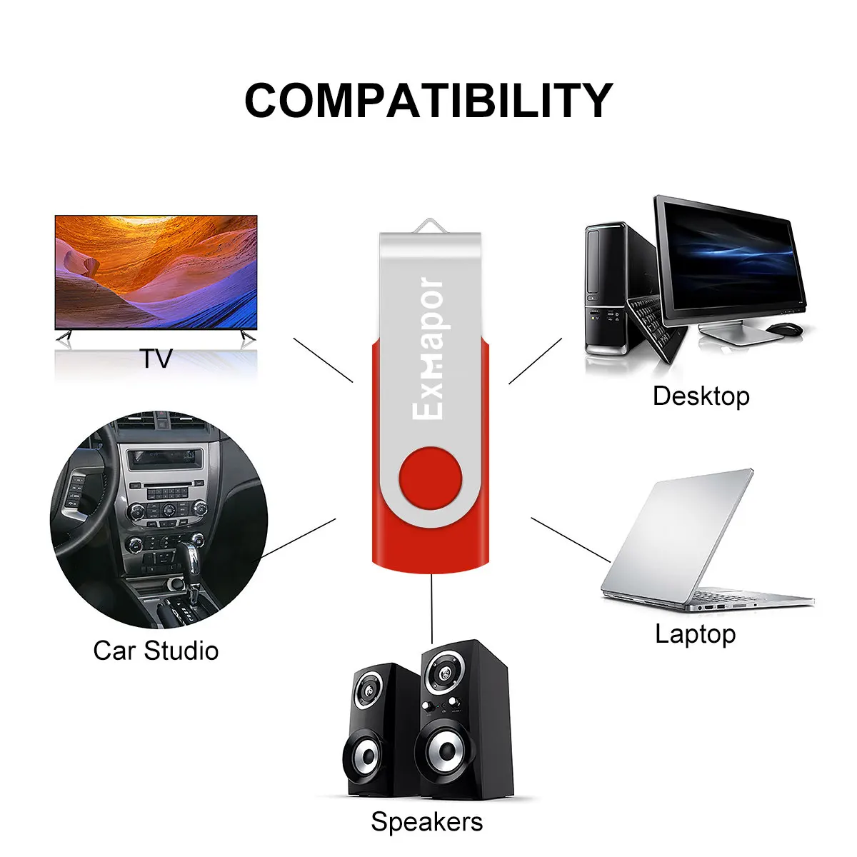 

Exmapor 8GB Flash Drive 20 Pack Thumb Drives Bulk Multipack Zip Drive 16 GB USB Memory Sticks Metal Swivel Pen Drive 4GB 2GB Red