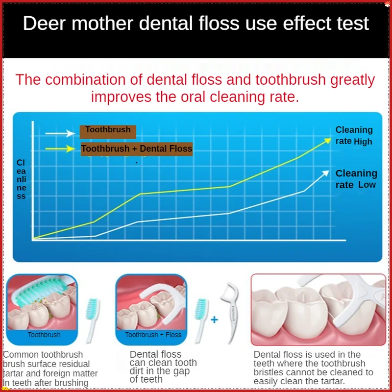 

High Quality 100pcs Disposable Dental Floss, Toothpicks Tooth Sticks Interdental Cleaning Brushes Oral Hygiene Dental Care Tools