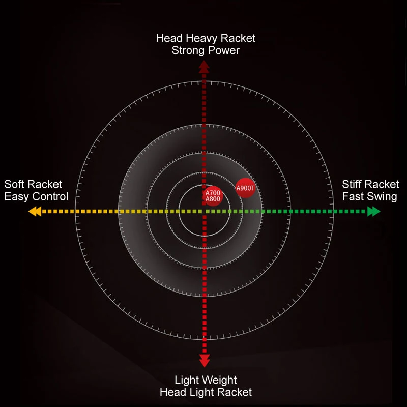 Ракетка для бадминтона Li Ning A800 полностью карбоновая без нитей подкладка прочные