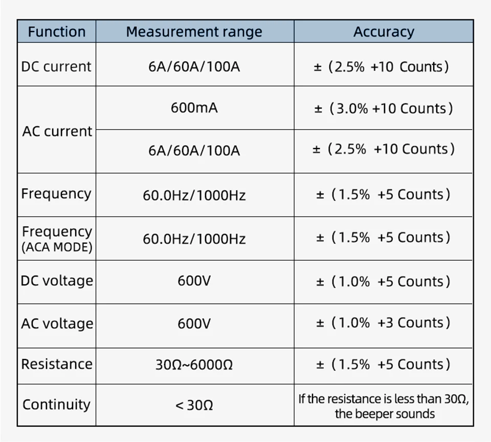 dc ac 0.1 a, 1ma, para reparo