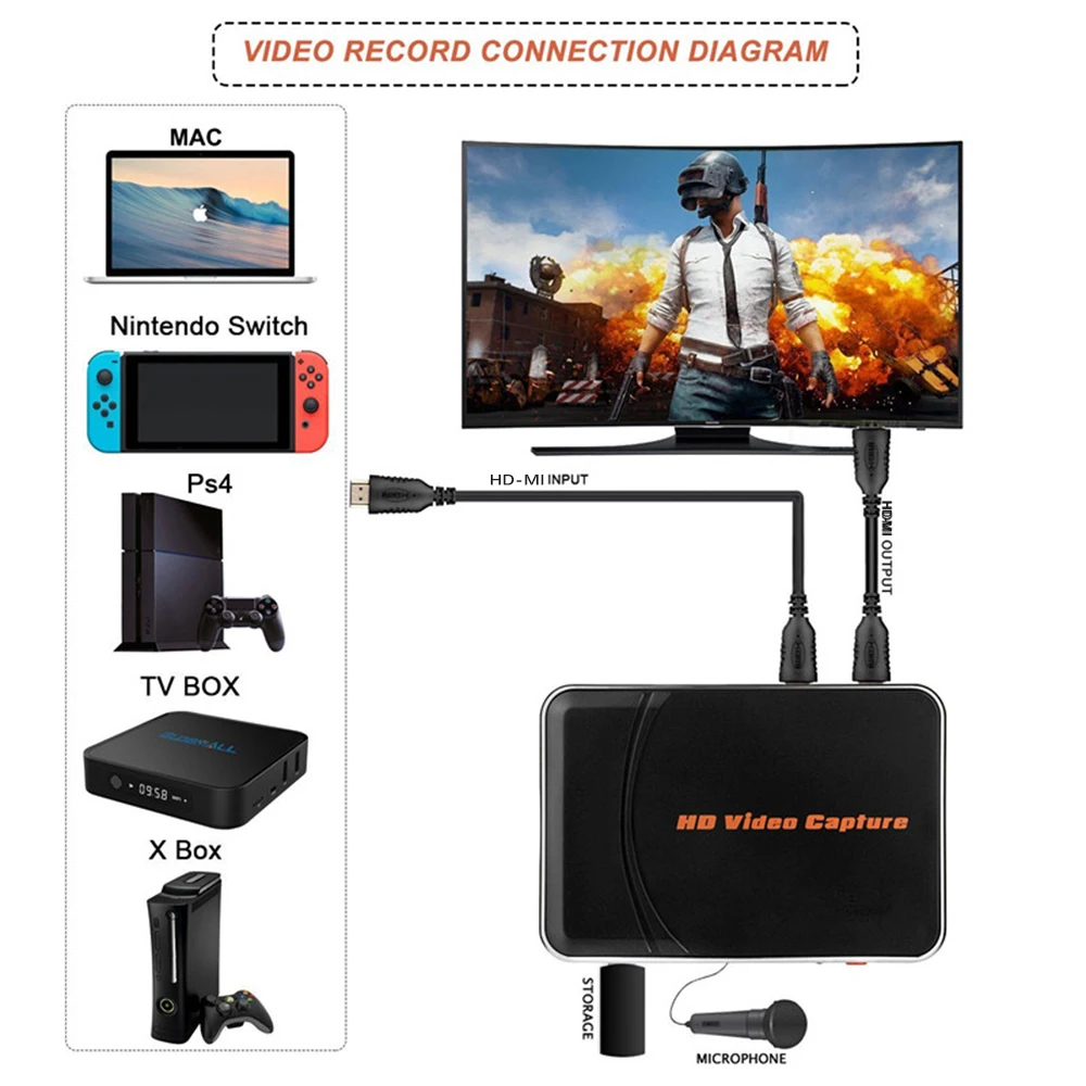 280HB HD MI захват видео захвата 1080P с стандарт Blu Ray компьютерной приставки к