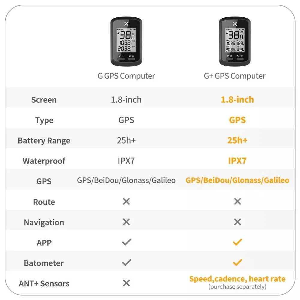 XOSS G+ Ant Bike Computer GPS Speedometer For MTB Road Bicycle 1.8 Inch Wireless Cycling Odometer With Cadence Digital Stopwatch