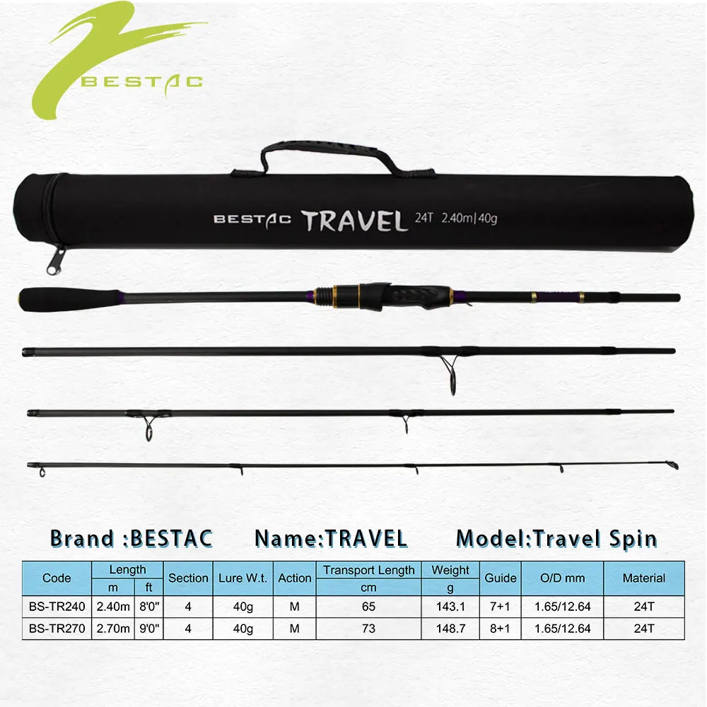 Новая рыболовная удочка для путешествий среднего размера 2 40/2 70 м легкая
