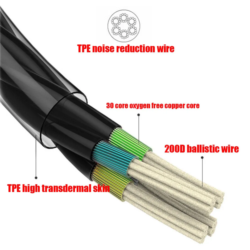 

Hot-selling Smart Earphone Type-C USB-C In-Ear Earphone Headset Headphone Earbuds Wth Wire-controlled Mic