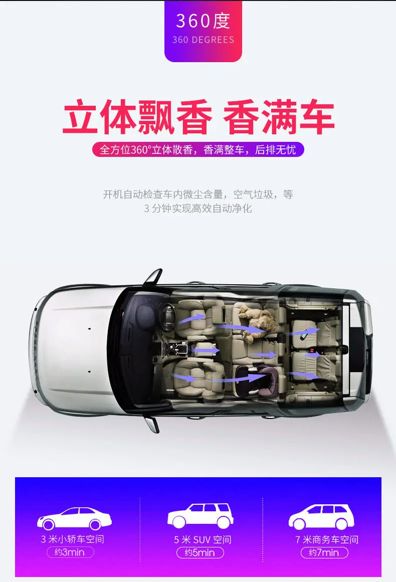 Автомобильный ароматизатор автомобильный освежитель воздуха для ароматерапии в