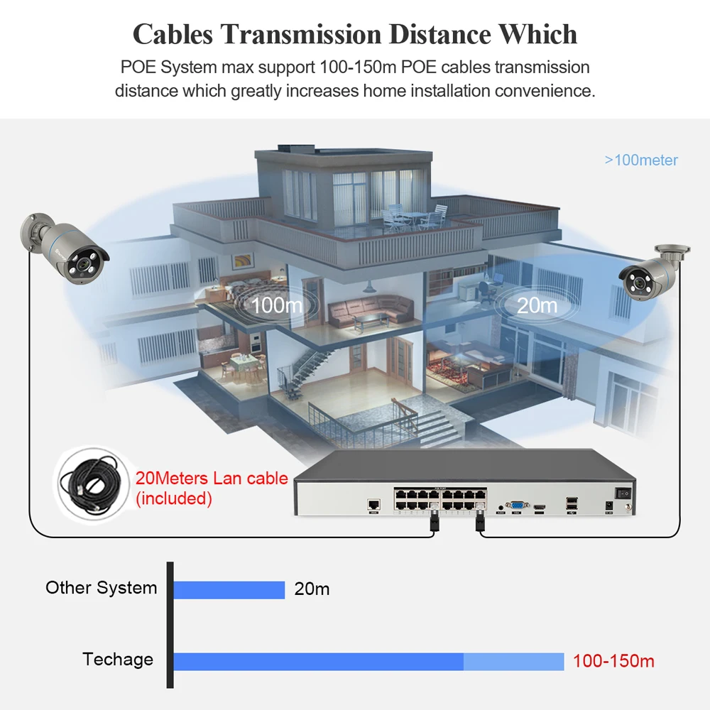 Techage H.265 16CH 5MP 4MP 3MP 1080P 8CH 4K 48V PoE NVR P2P Сетевой видеорегистратор для IP камеры Система