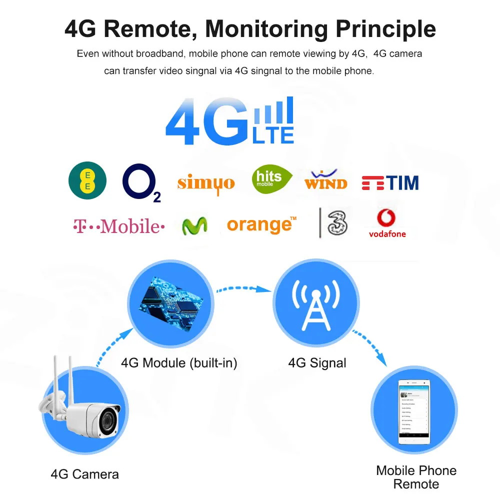 4G сим-карта IP Камера 1080P 5MP HD Беспроводной WI-FI открытый безопасности пуля CCTV