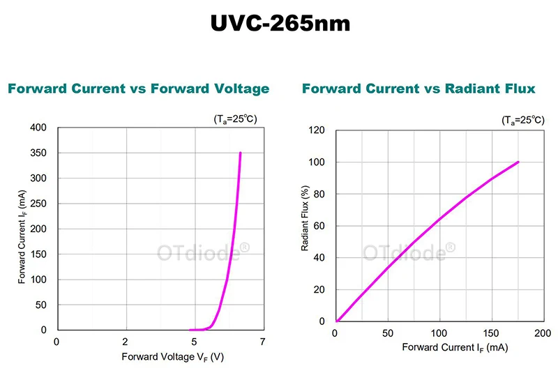 5 шт. корейский LG 1 Вт 265nm UVC светодиодный светильник для УФ дезинфекции медицинское оборудование 275nm SMD4545 глубокий Ультрафиолетовый чип 5-9 в 150 мА