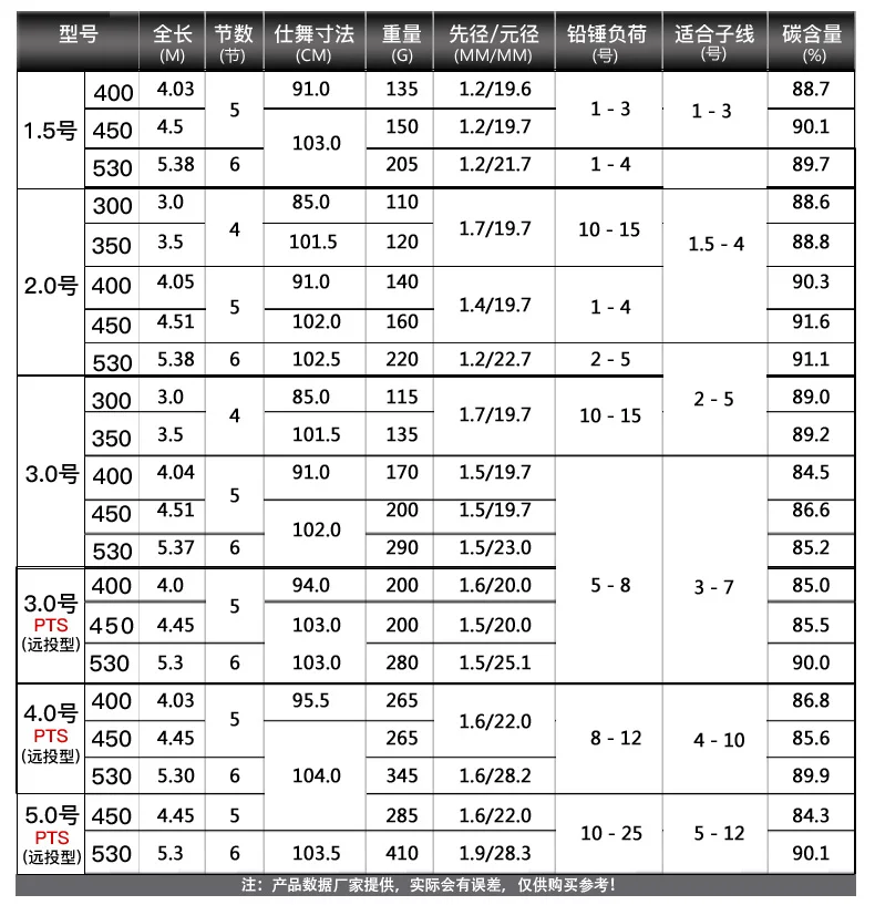 Shimano удочка для ИСО#1,5/#2/#3,#4-400/450/530 очки высокое качество японский телескопический стержень ISO