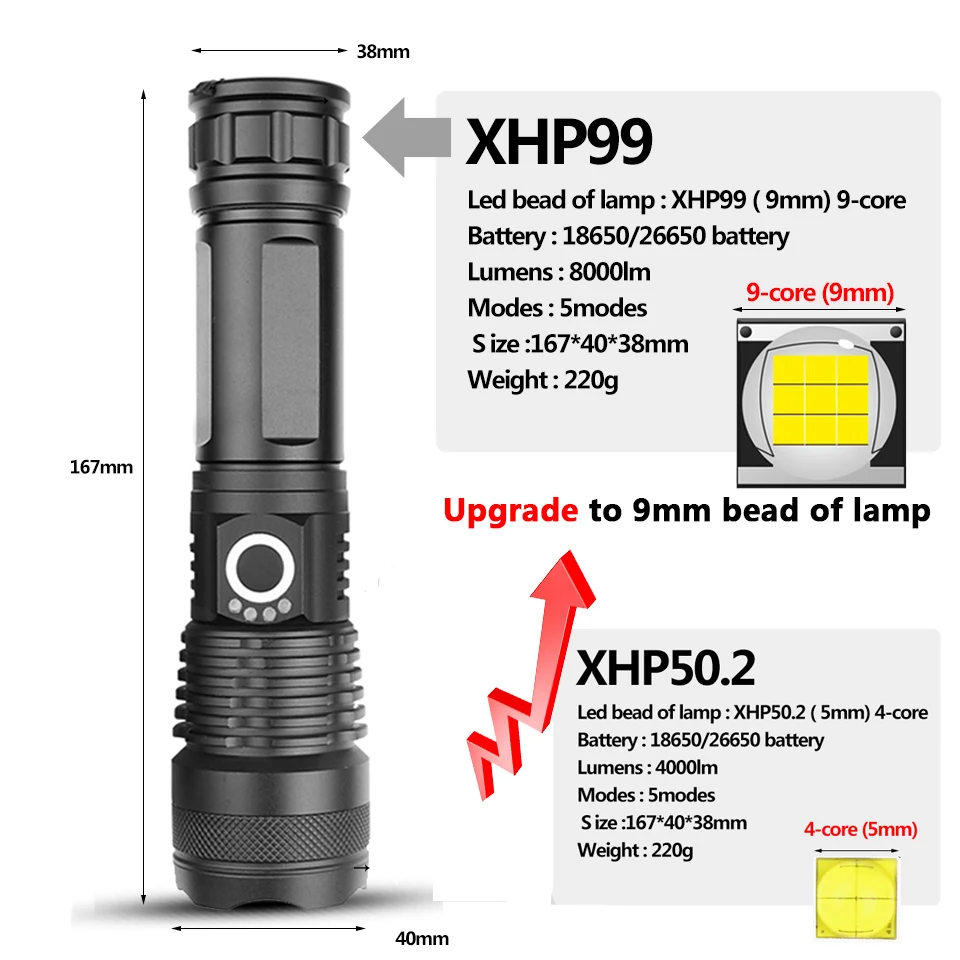 Дропшиппинг XHP110.2 светодиодный фонарик с зумом Usb Перезаряжаемый мощный 18650 26650