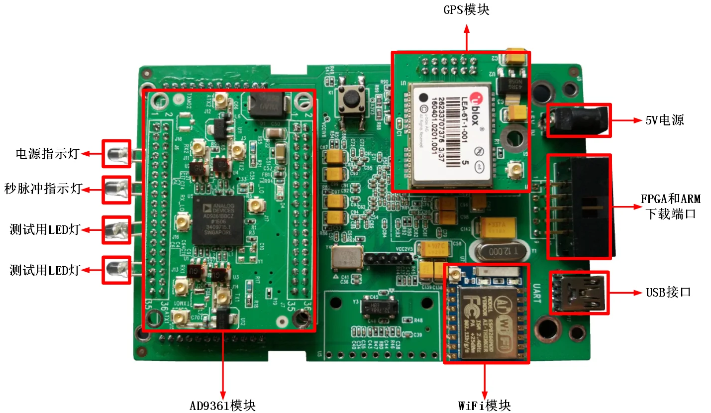 AD9361 комплект разработчика _ sdr программно Radio Altera_FPGA_Development доска|Датчик ABS| |