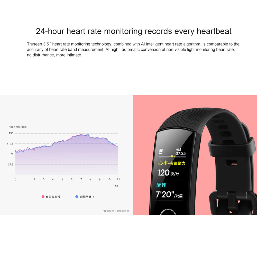 Huawei Honor Band 4 5 умный Браслет 0,9" OLED сенсорный экран Водонепроницаемый Фитнес-трекер Браслет монитор сердечного ритма во время сна