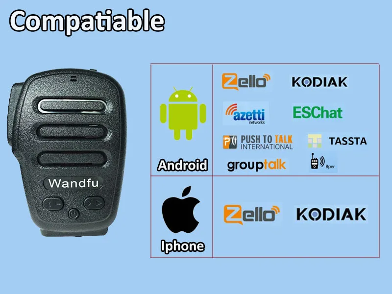 Bluetooth PTT для Kodiak Zello Walkie Talkie bluetooth Android Mic Bluetooth микрофон PTT для интерфейса zello