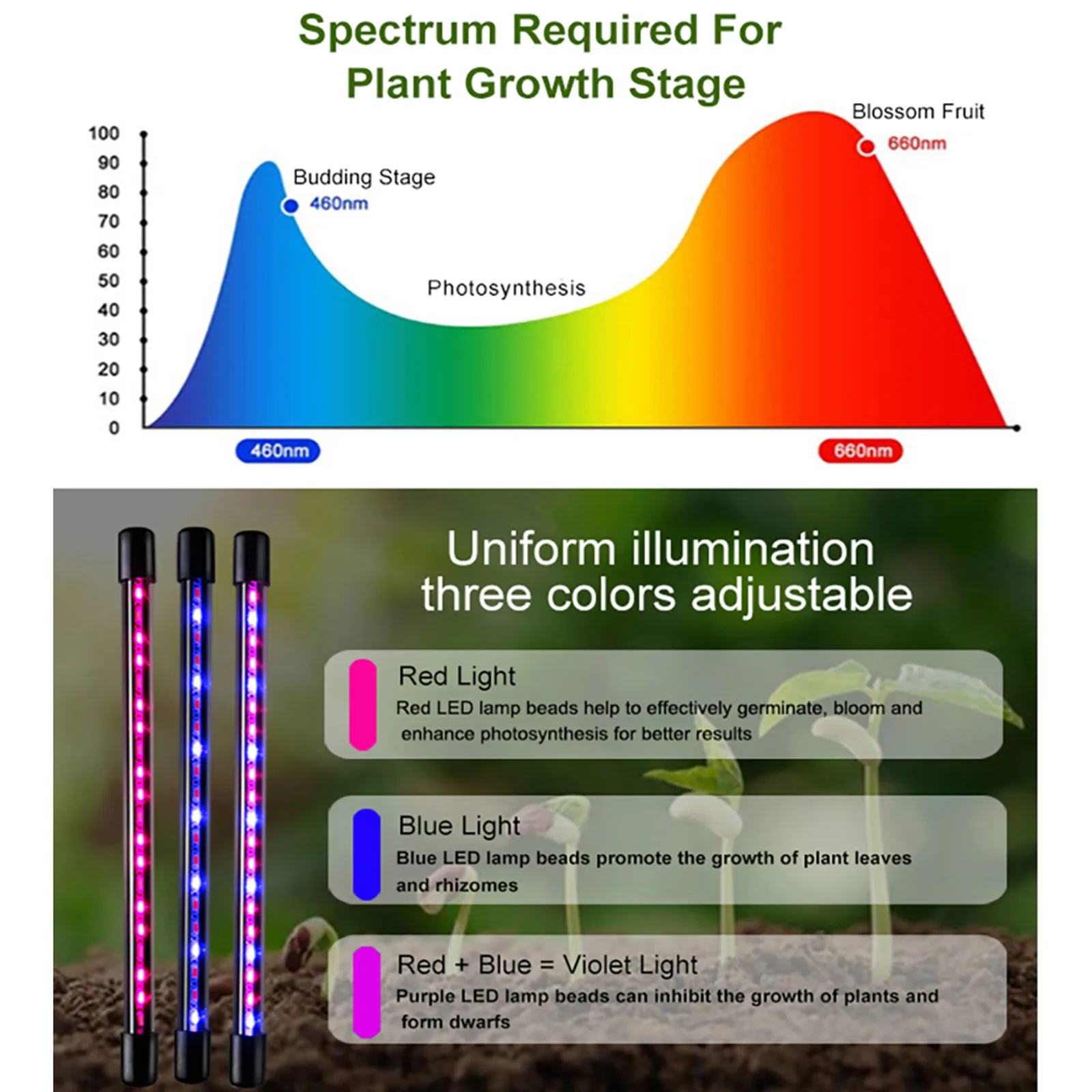 

LED Grow Light Plant Tools Timer Can Be Set For Plants Seedlings ABS Single-tube Led Full Spectrum With Clip USB Phyto Lamp